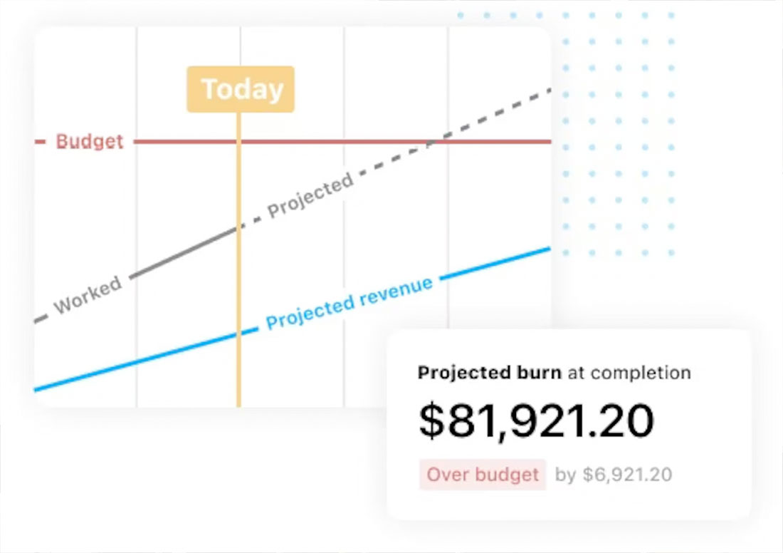 Projected burn at completion